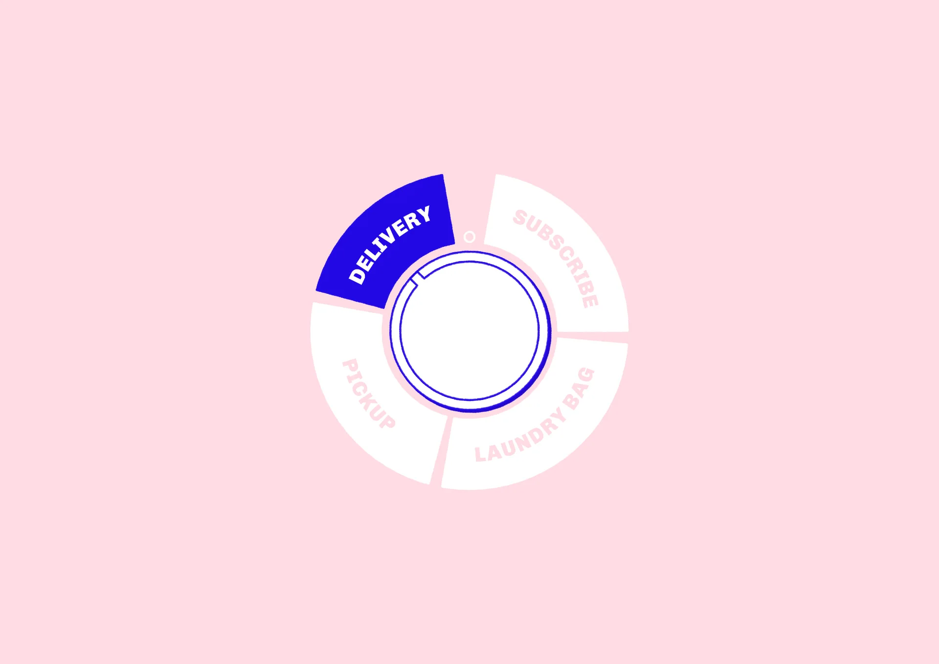 The service dial, subscribe, laundry bag, pickup, delivery